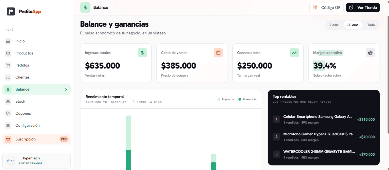Resumen general de balance y ganancias