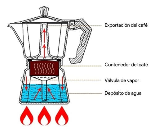 Imagen 6